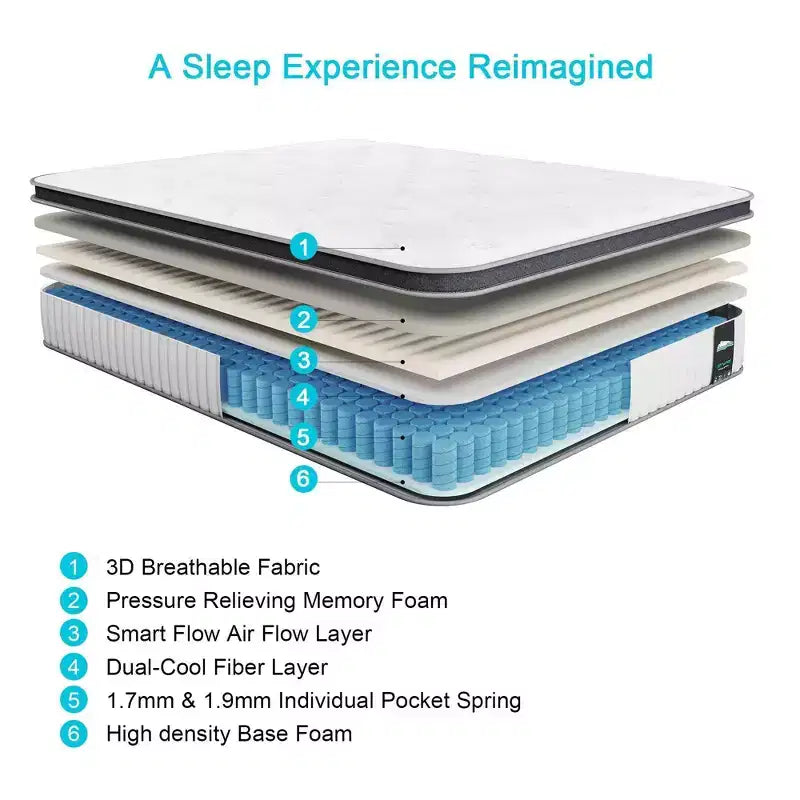 Serweet 14 inch Breathable Hybrid Mattress - Compatible with Platform Bed, Box Spring, or Slat Base